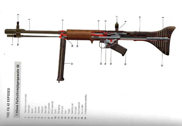 德國自動步槍 03