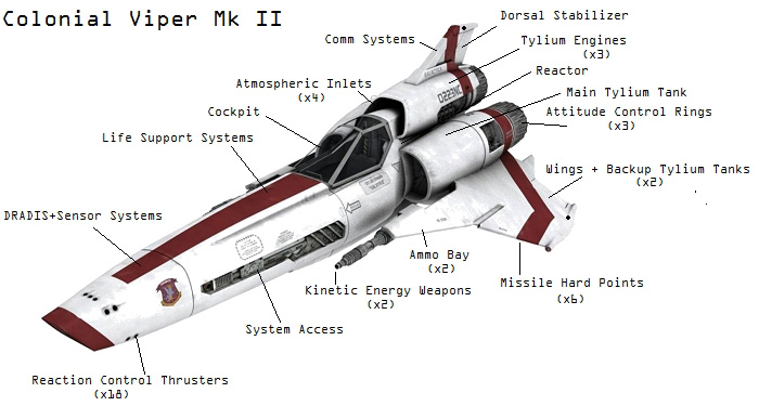 22-HN-SF-Colonial-Viper-MkII-Battlestar-Galactica-Revell,-1.32